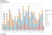 Statistiques d'un cahier de comptes partagé